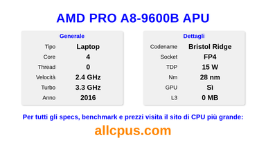AMD PRO A8-9600B APU Specifiche e benchmark della CPU