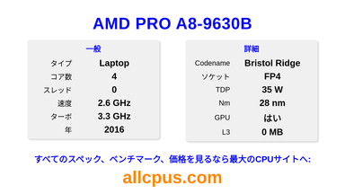 AMD PRO A8-9630B CPUの仕様とベンチマーク