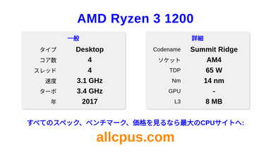 AMD Ryzen 3 1200 CPUの仕様とベンチマーク