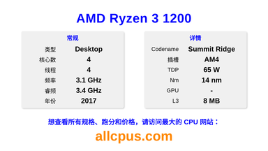 AMD Ryzen 3 1200 CPU 规格和跑分