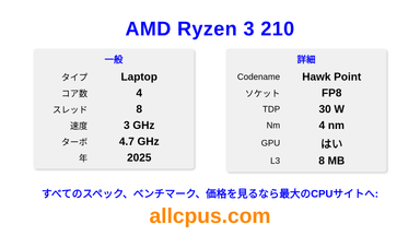 AMD Ryzen 3 210 CPUの仕様とベンチマーク