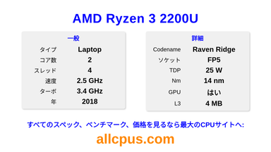 AMD Ryzen 3 2200U CPUの仕様とベンチマーク