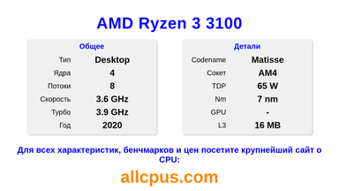 AMD Ryzen 3 3100 Характеристики и бенчмарки CPU