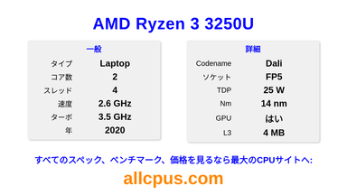 AMD Ryzen 3 3250U CPUの仕様とベンチマーク