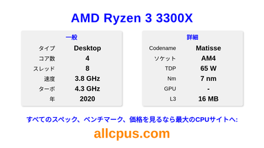AMD Ryzen 3 3300X CPUの仕様とベンチマーク