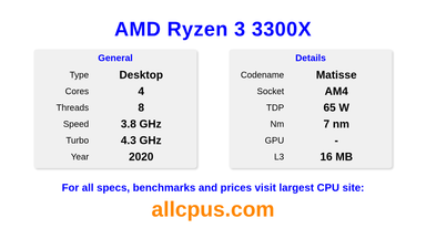 AMD Ryzen 3 3300X CPU Specifications and Benchmark