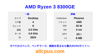 AMD Ryzen 3 8300GE CPUの仕様とベンチマーク