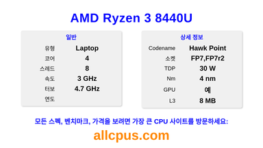 AMD Ryzen 3 8440U CPU 사양과 벤치마크