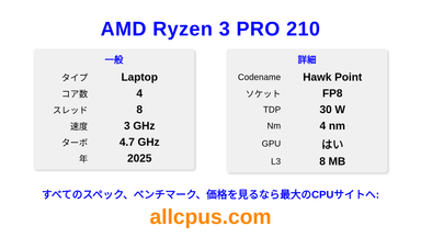 AMD Ryzen 3 PRO 210 CPUの仕様とベンチマーク