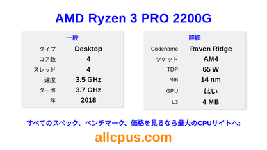 AMD Ryzen 3 PRO 2200G CPUの仕様とベンチマーク