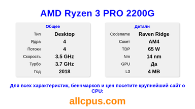 AMD Ryzen 3 PRO 2200G Характеристики и бенчмарки CPU