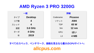 AMD Ryzen 3 PRO 3200G CPUの仕様とベンチマーク