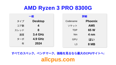 AMD Ryzen 3 PRO 8300G CPUの仕様とベンチマーク