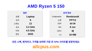 AMD Ryzen 5 150 CPU 사양과 벤치마크