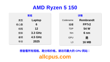 AMD Ryzen 5 150 CPU 规格和跑分