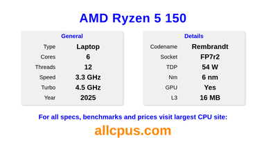 AMD Ryzen 5 150 CPU Specifications and Benchmark