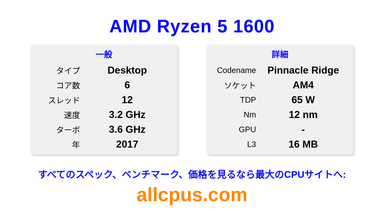 AMD Ryzen 5 1600 CPUの仕様とベンチマーク