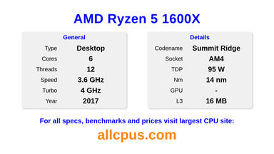 AMD Ryzen 5 1600X CPU Specifications and Benchmark