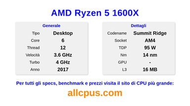 AMD Ryzen 5 1600X Specifiche e benchmark della CPU