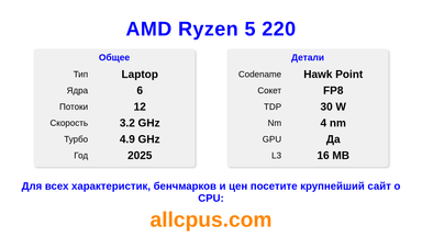 AMD Ryzen 5 220 Характеристики и бенчмарки CPU