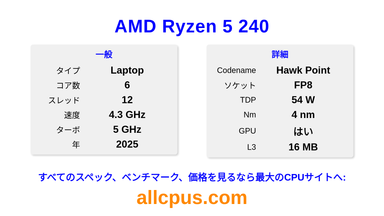 AMD Ryzen 5 240 CPUの仕様とベンチマーク
