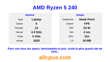 AMD Ryzen 5 240 Spécifications et benchmarks du CPU