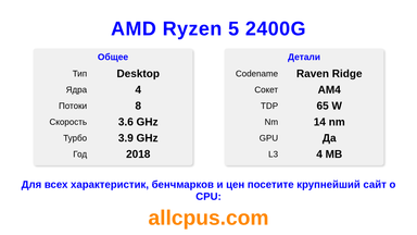 AMD Ryzen 5 2400G Характеристики и бенчмарки CPU