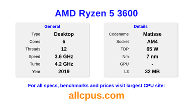 AMD Ryzen 5 3600 CPU Specifications and Benchmark