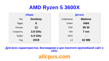 AMD Ryzen 5 3600X Характеристики и бенчмарки CPU