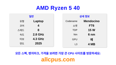AMD Ryzen 5 40 CPU 사양과 벤치마크