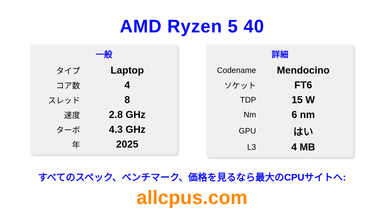 AMD Ryzen 5 40 CPUの仕様とベンチマーク