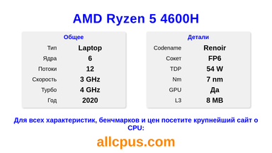 AMD Ryzen 5 4600H Характеристики и бенчмарки CPU