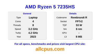 AMD Ryzen 5 7235HS CPU Specifications and Benchmark
