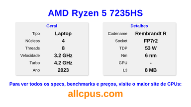 AMD Ryzen 5 7235HS Especificações e benchmarks da CPU
