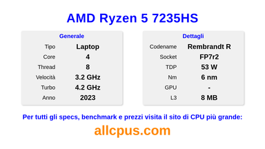 AMD Ryzen 5 7235HS Specifiche e benchmark della CPU