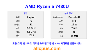 AMD Ryzen 5 7430U CPU 사양과 벤치마크