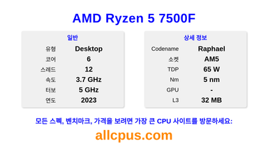 AMD Ryzen 5 7500F CPU 사양과 벤치마크
