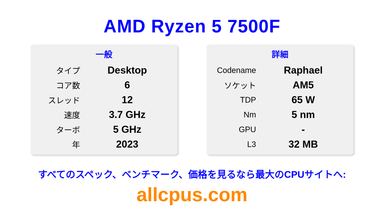 AMD Ryzen 5 7500F CPUの仕様とベンチマーク