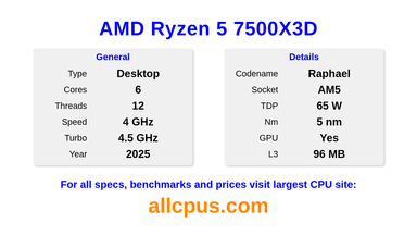 AMD Ryzen 5 7500X3D CPU Specifications and Benchmark