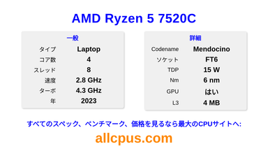 AMD Ryzen 5 7520C CPUの仕様とベンチマーク