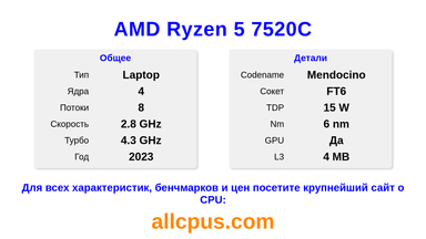 AMD Ryzen 5 7520C Характеристики и бенчмарки CPU