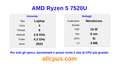 AMD Ryzen 5 7520U Specifiche e benchmark della CPU