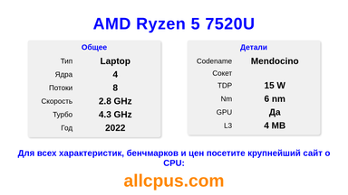 AMD Ryzen 5 7520U Характеристики и бенчмарки CPU