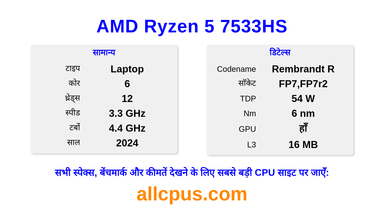 AMD Ryzen 5 7533HS CPU की स्पेसिफिकेशन और बेंचमार्क