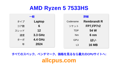 AMD Ryzen 5 7533HS CPUの仕様とベンチマーク