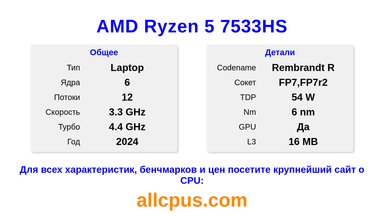 AMD Ryzen 5 7533HS Характеристики и бенчмарки CPU