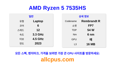 AMD Ryzen 5 7535HS CPU 사양과 벤치마크