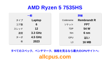 AMD Ryzen 5 7535HS CPUの仕様とベンチマーク