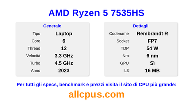 AMD Ryzen 5 7535HS Specifiche e benchmark della CPU