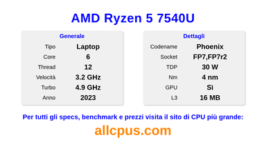 AMD Ryzen 5 7540U Specifiche e benchmark della CPU